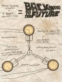 Poster to the movie "Back to the Future" #314221