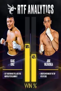 Poster to the movie "Isaac Cruz vs José Valenzuela" #559920