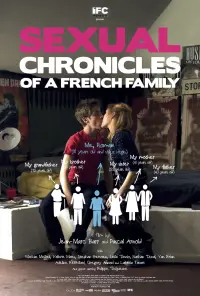 Poster to the movie "Sexual Chronicles of a French Family" #46871