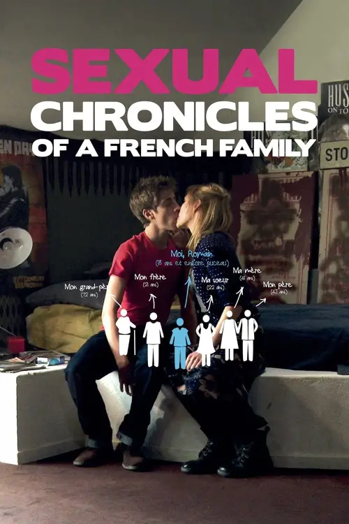 Movie poster "Sexual Chronicles of a French Family"